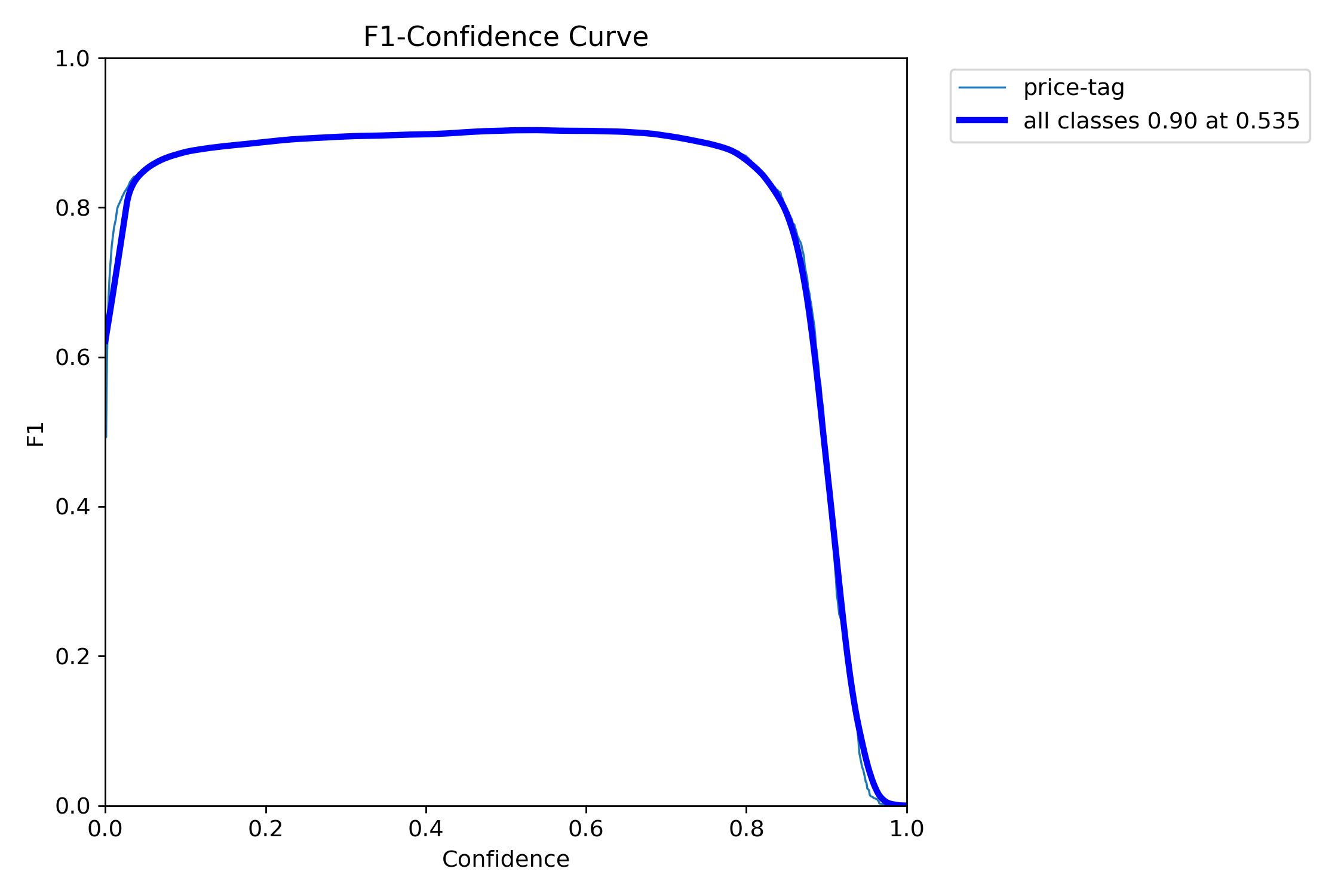 F1_curve.png