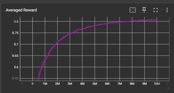 chart_tau_B1_10M_b.png