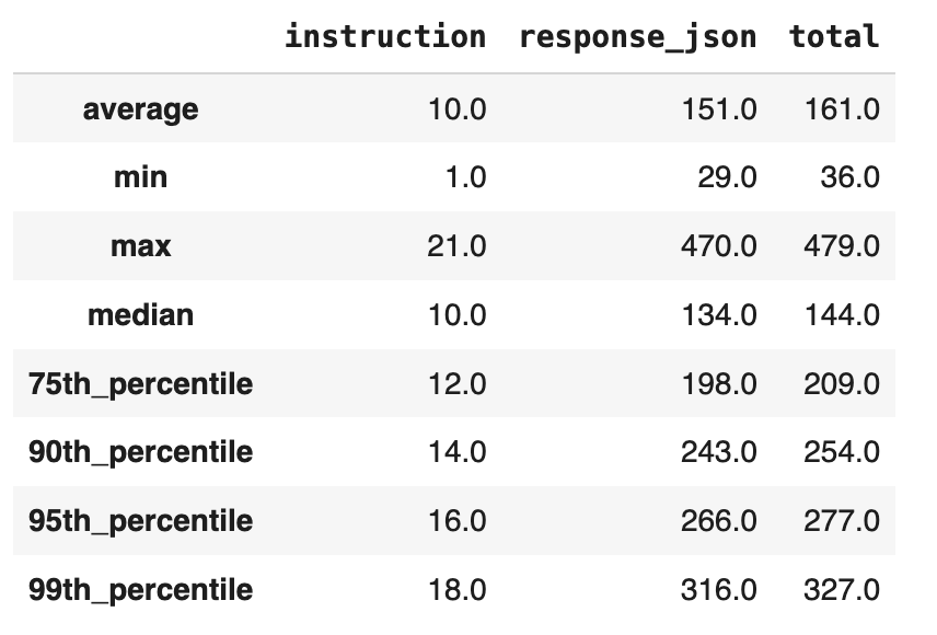 token_distribution.png