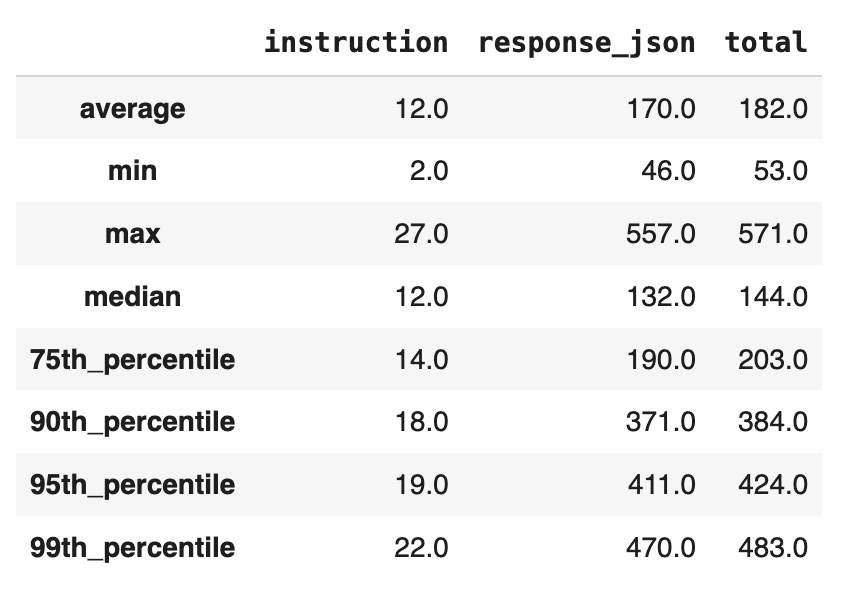 token_distribution.png