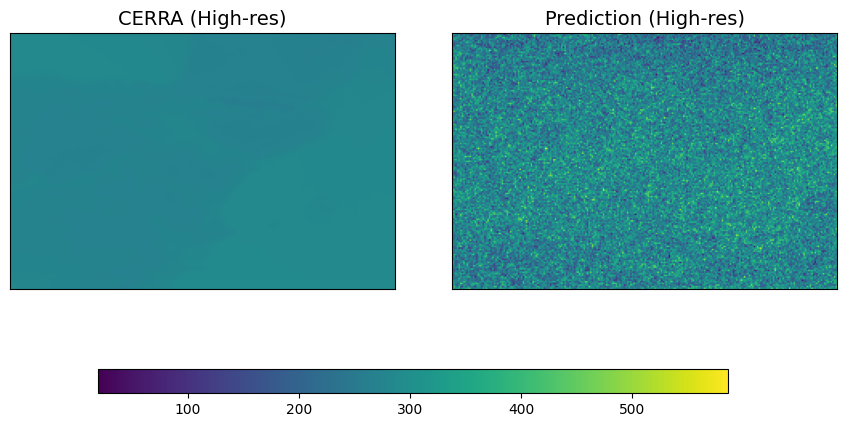 diffusion_0H_01-01-2015_1000steps_20epoch_comparison.png