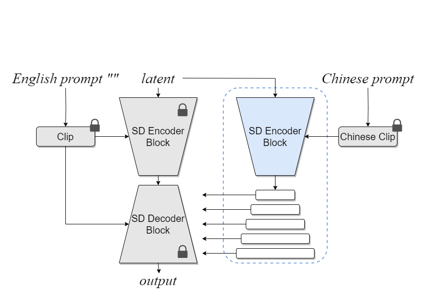 BDM_structure.png