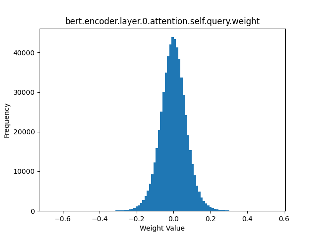 bert.encoder.layer.0.attention.self.query.weight.png