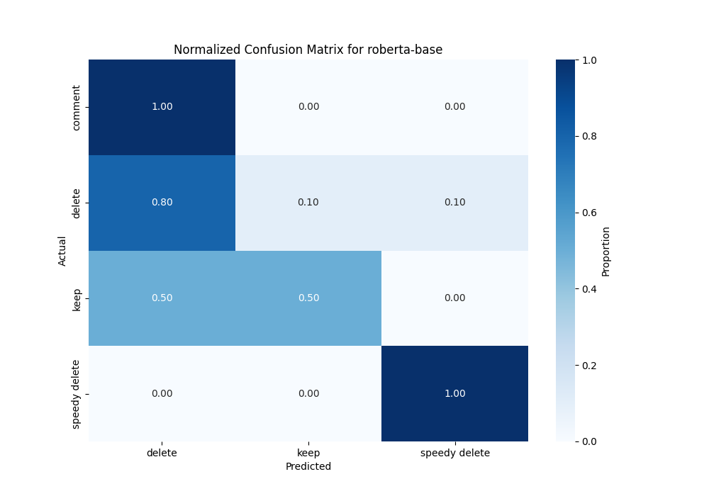 roberta-base_confusion_matrix_with_val.png