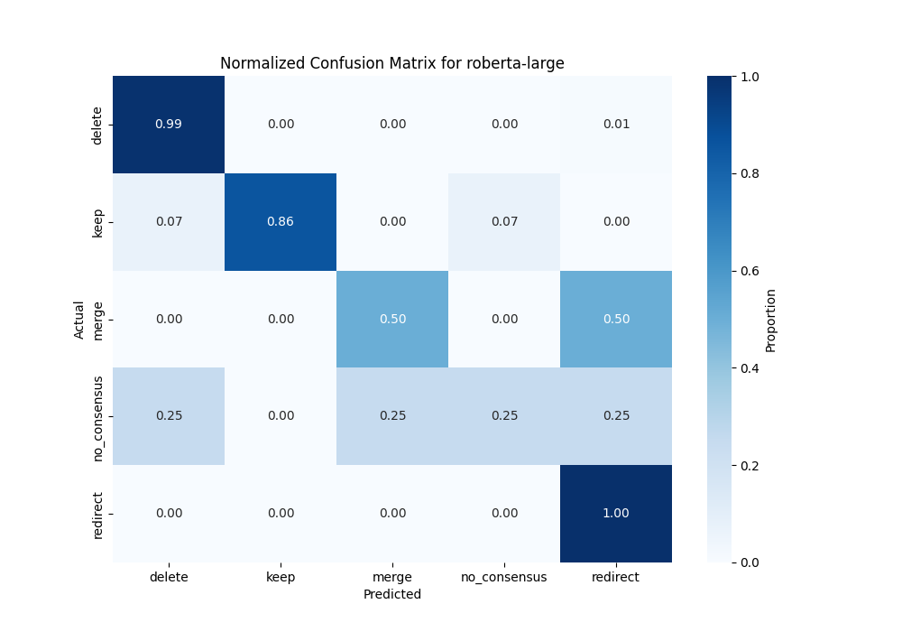 roberta-large_confusion_matrix_with_val.png