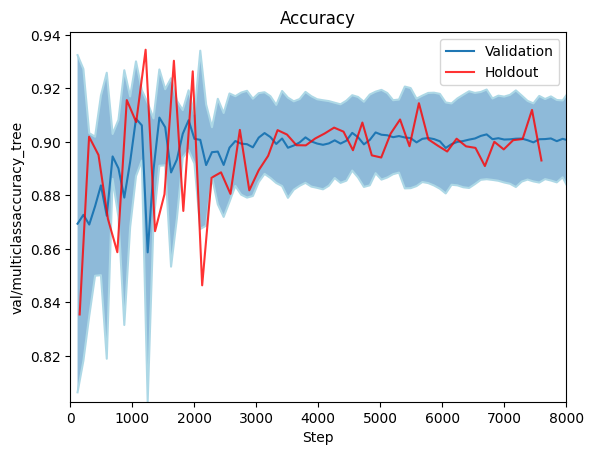 val_multiclassaccuracy_tree.png