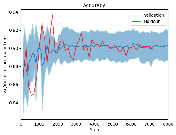 val_multiclassaccuracy_tree.png