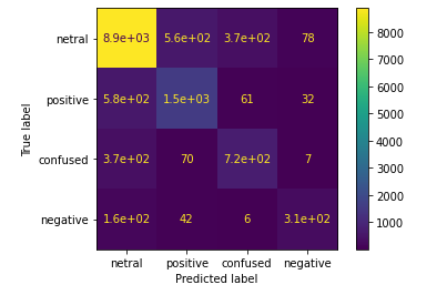 Confusion Matrix!