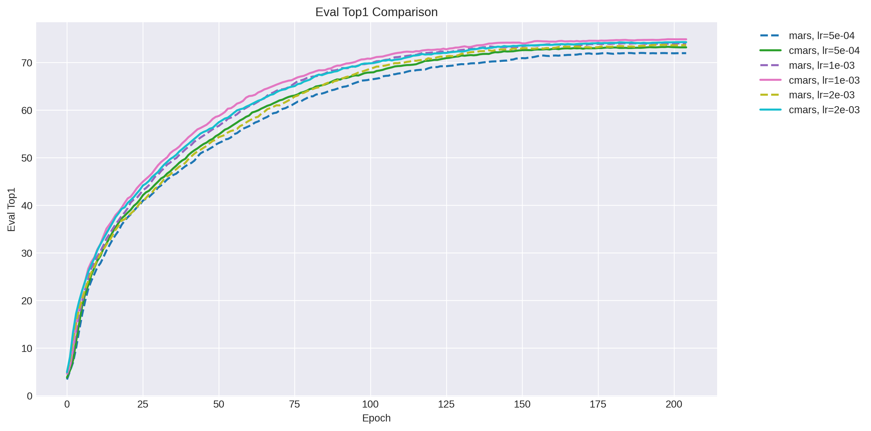 eval_top1_comparison.png