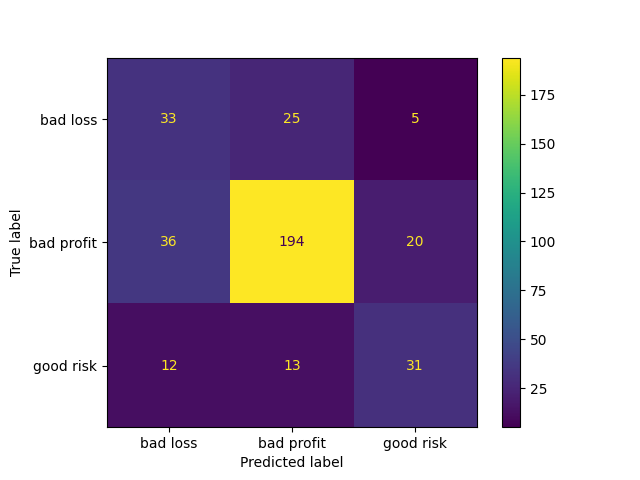 Confusion Matrix