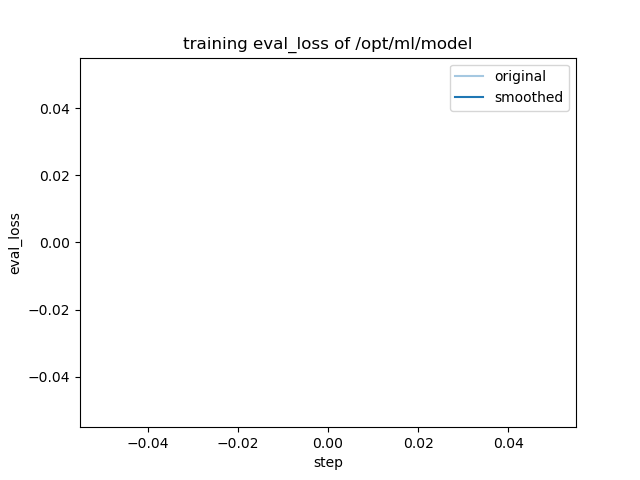 training_eval_loss.png