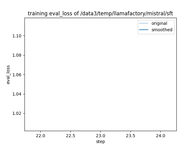 training_eval_loss.png