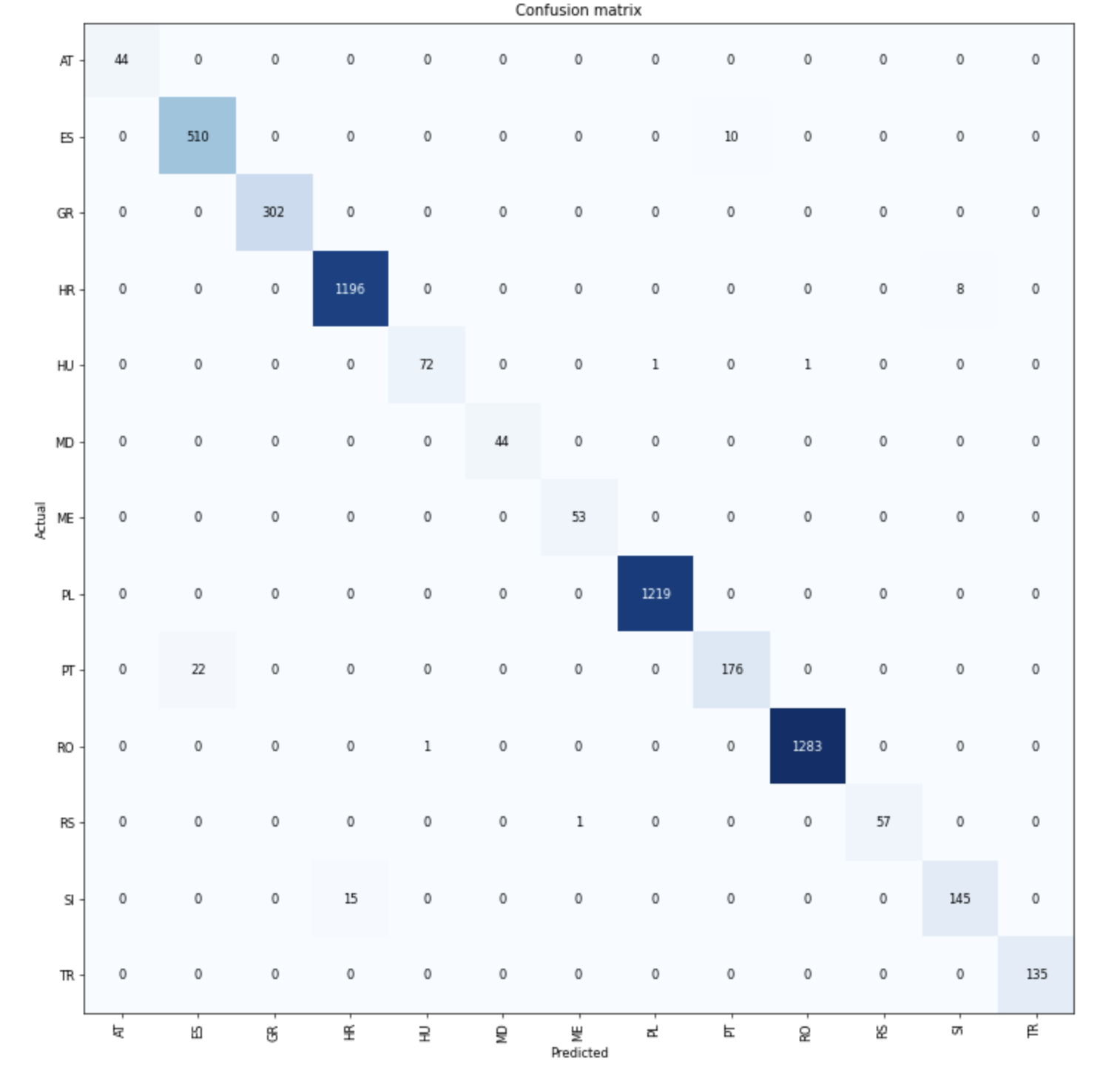 Confussion_matrix.png