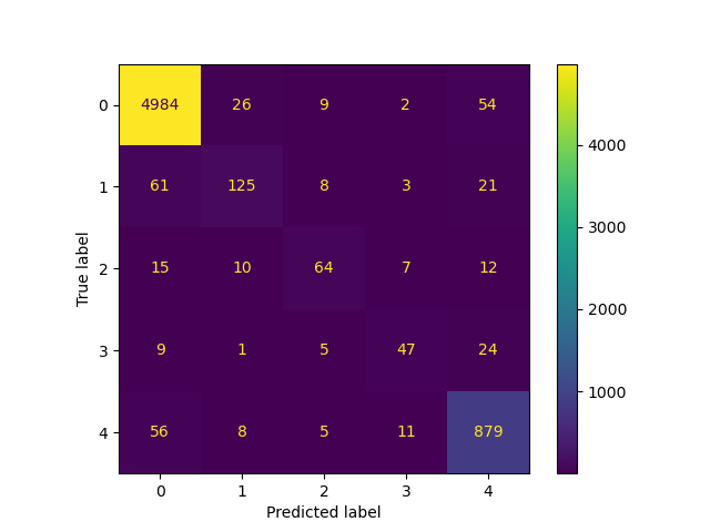 confusion_matrix