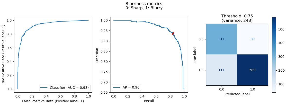 Metrics