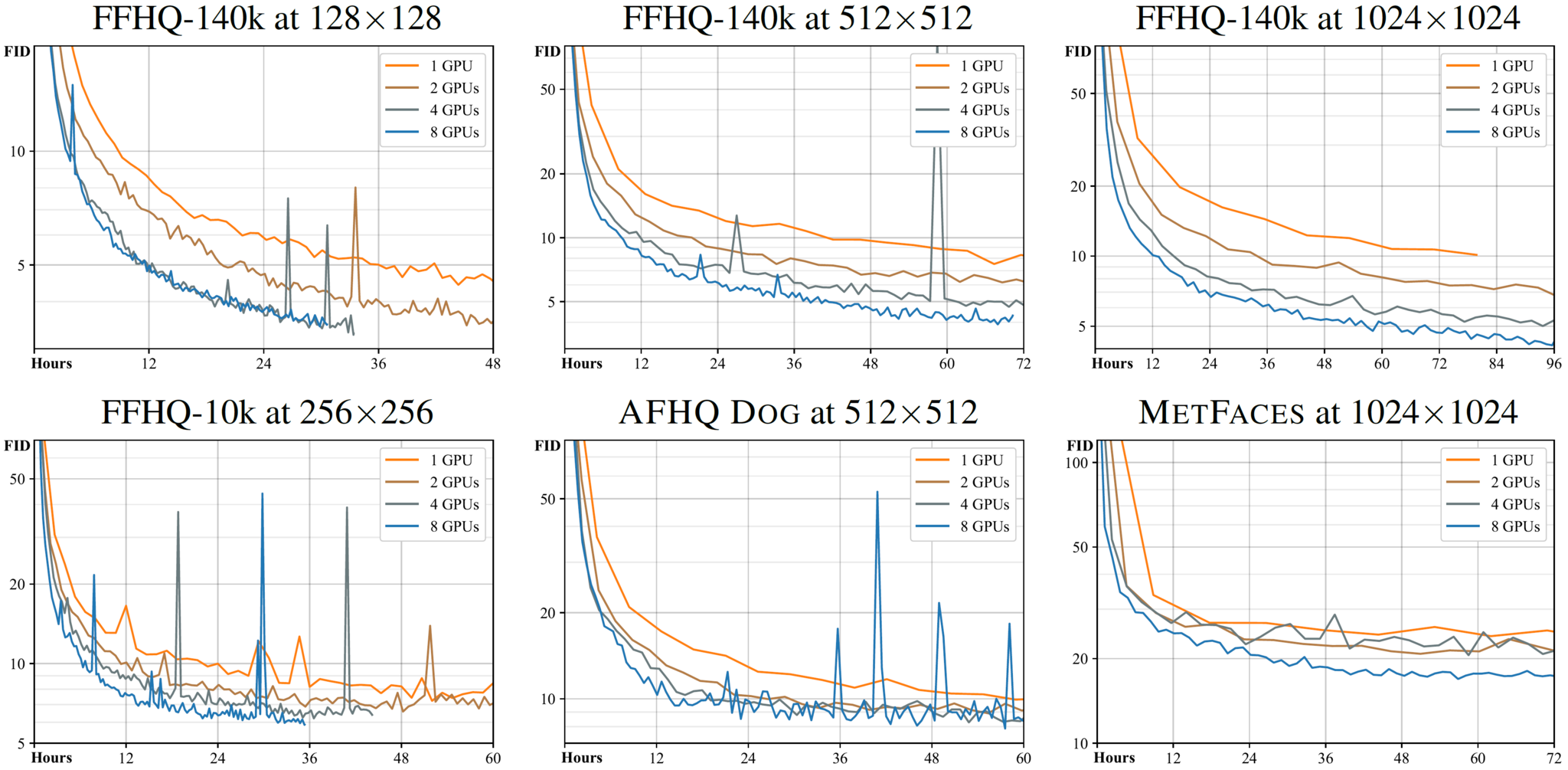 stylegan2-ada-training-curves.png