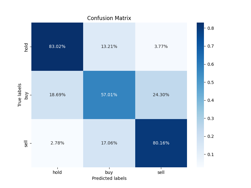 confusion_matrix_2023-12-06_17-56.png