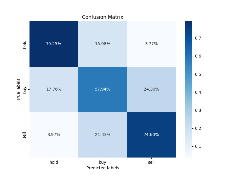 confusion_matrix_2023-12-06_18-39.png