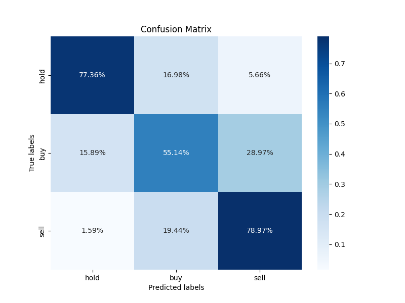 confusion_matrix_2023-12-07_12-16.png