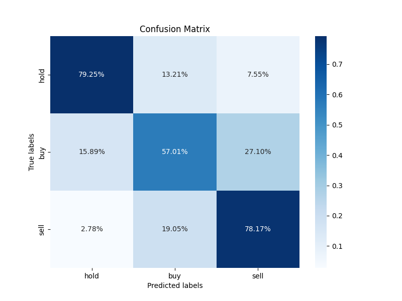 confusion_matrix_2023-12-07_12-18.png