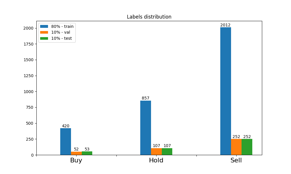 labels_distribution_2023-12-05_20-39.png