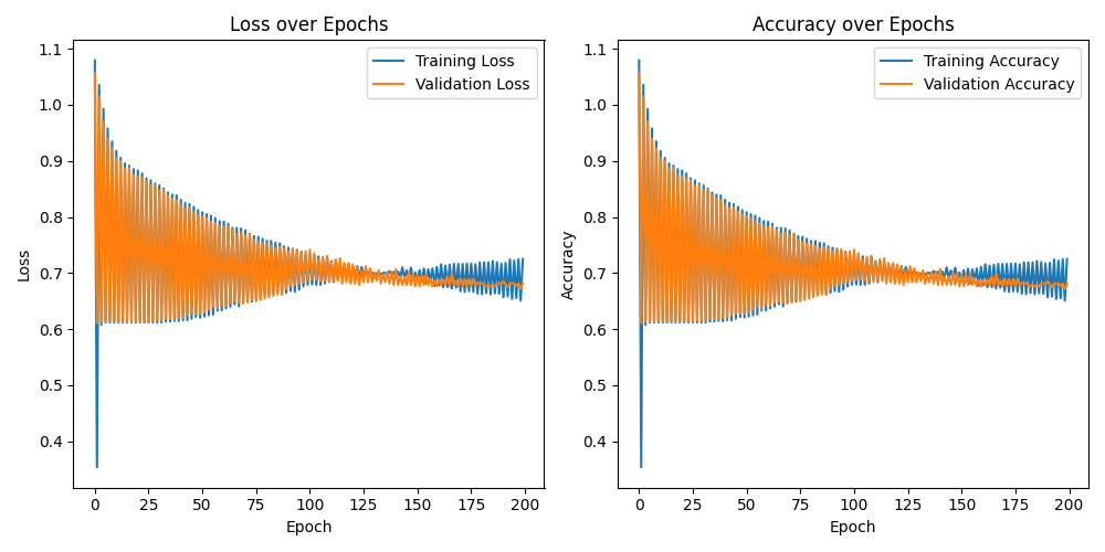 training_metrics_plot_2023-12-05_21-07.png