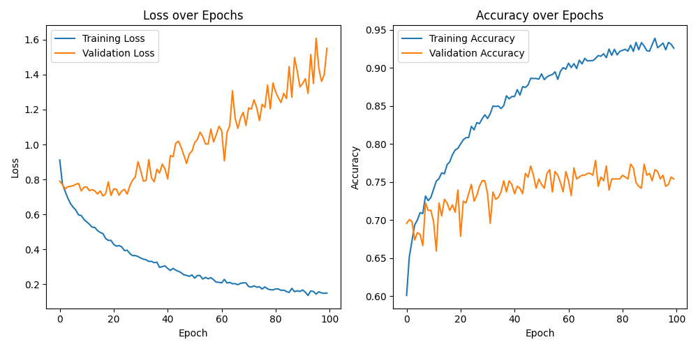 training_metrics_plot_2023-12-06_17-53.png