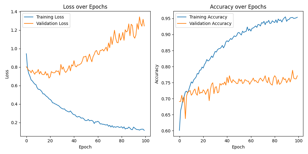 training_metrics_plot_2023-12-06_17-56.png