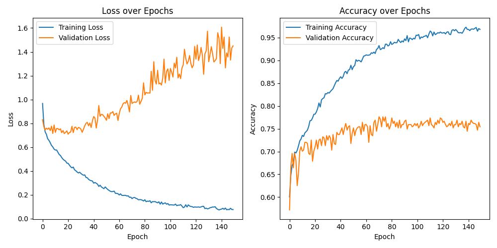 training_metrics_plot_2023-12-06_17-58.png