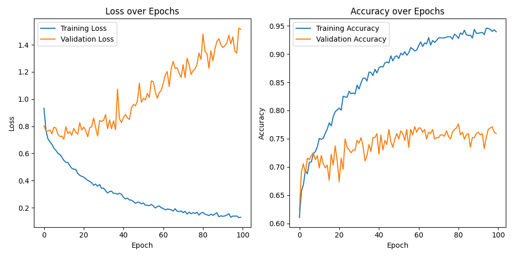 training_metrics_plot_2023-12-06_18-17.png