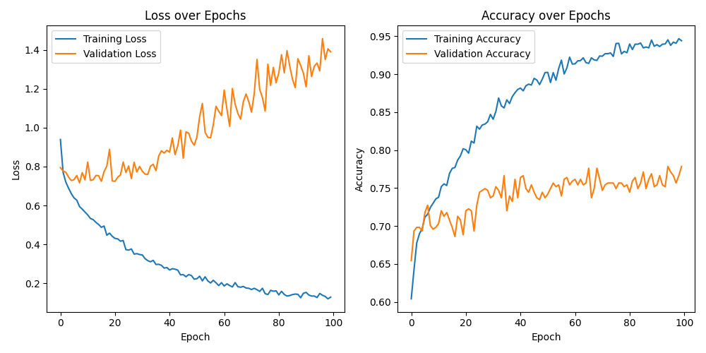 training_metrics_plot_2023-12-06_18-18.png