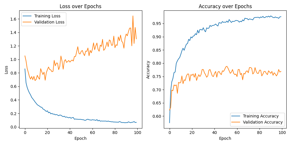 training_metrics_plot_2023-12-06_18-36.png