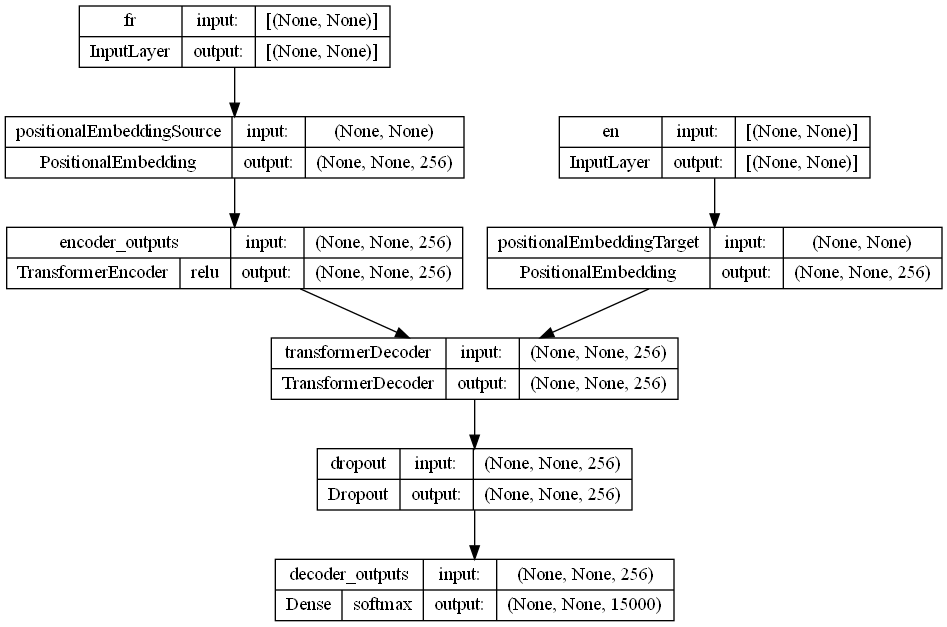 model_plot.png