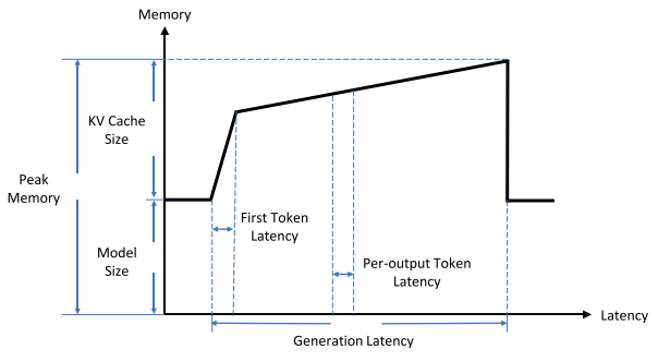 MemoryVariations(Latency).png