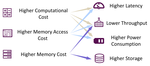 Deployment Challenges