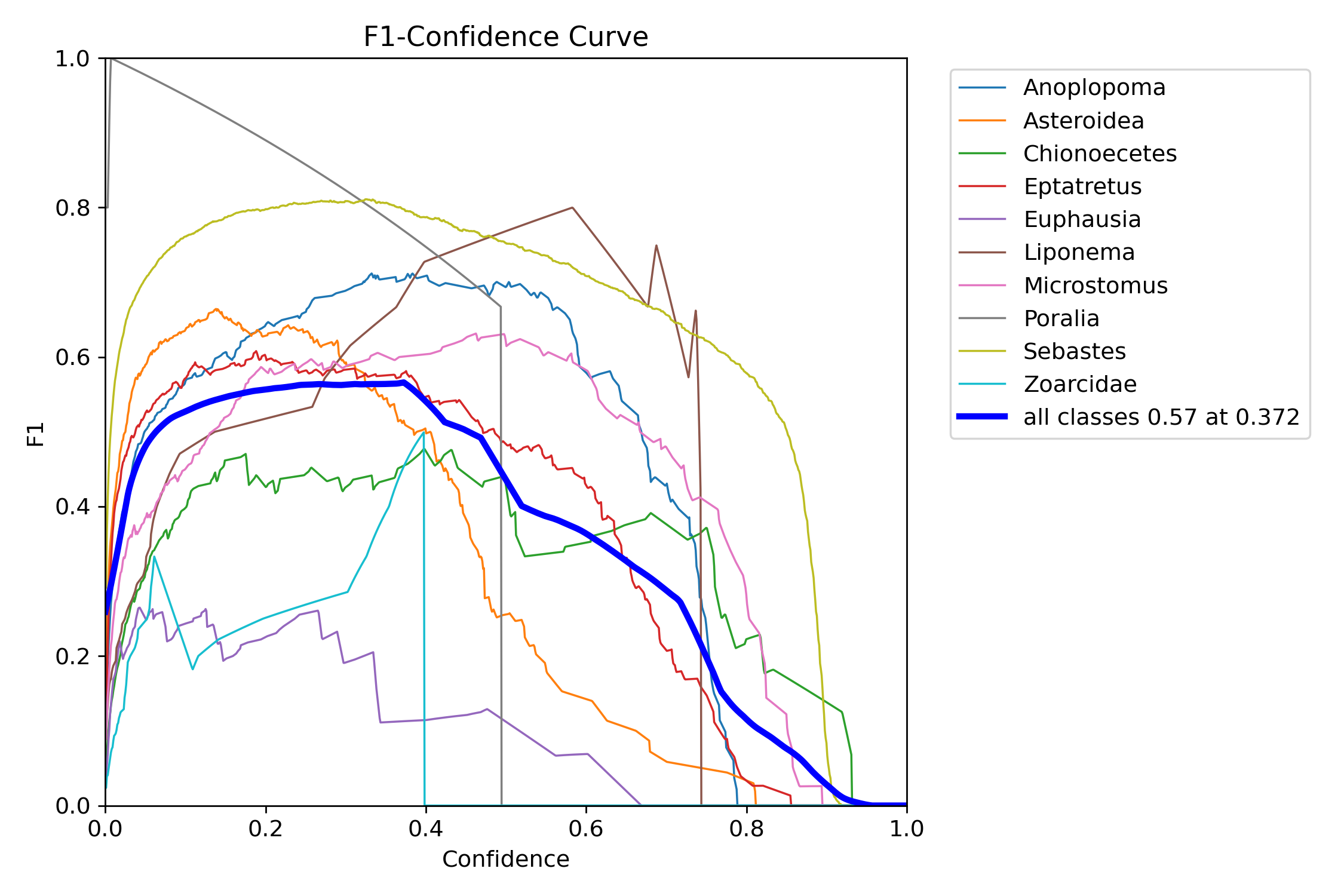 F1_curve.png