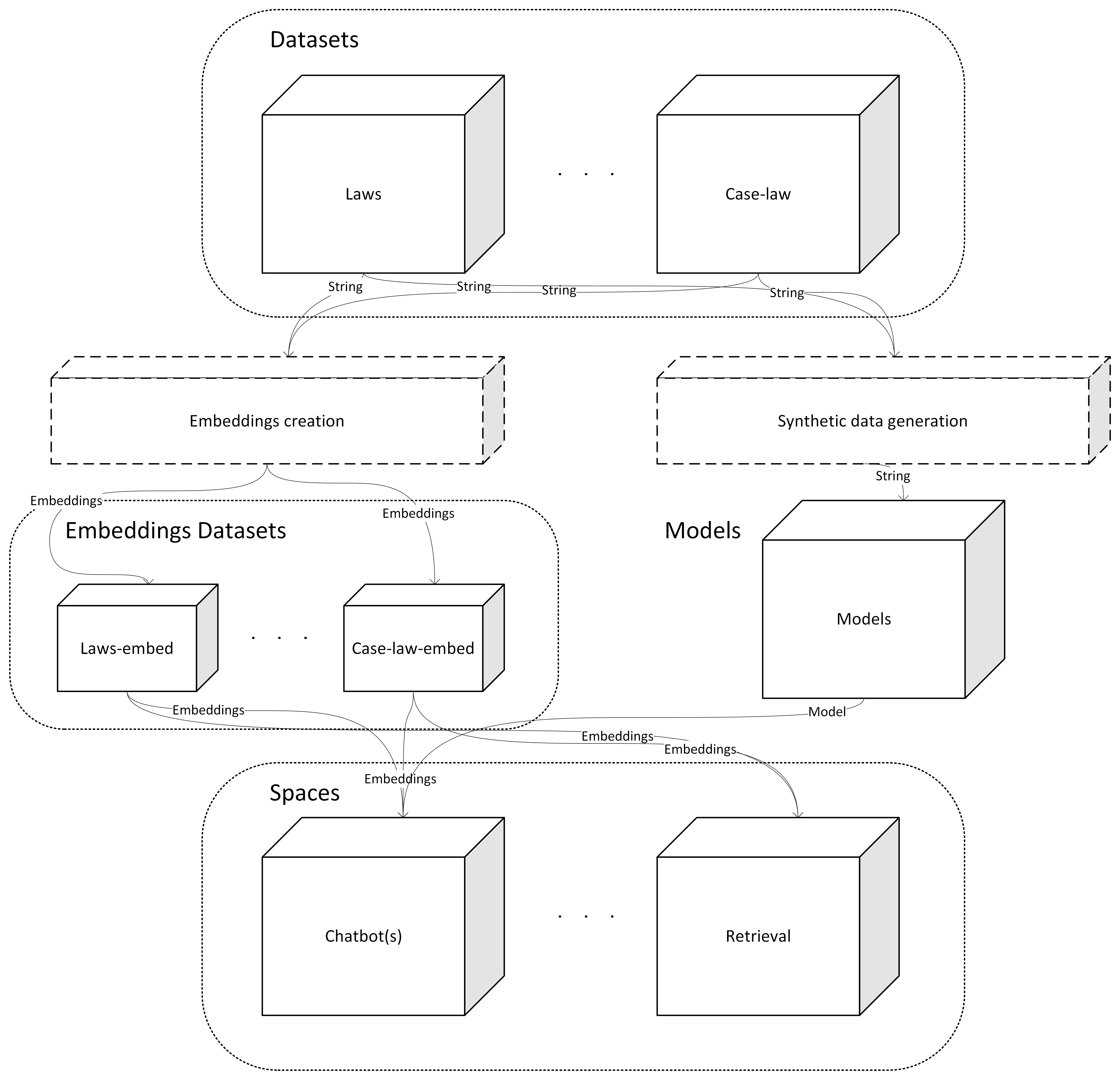 HF for Legal architecture for easy deployment - white background.png