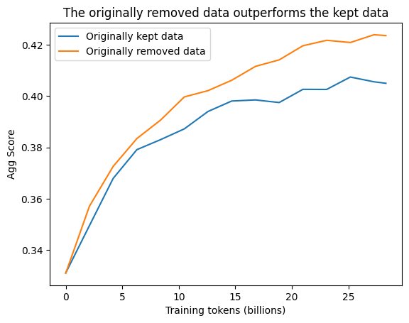 removed_data_cross_dedup.png