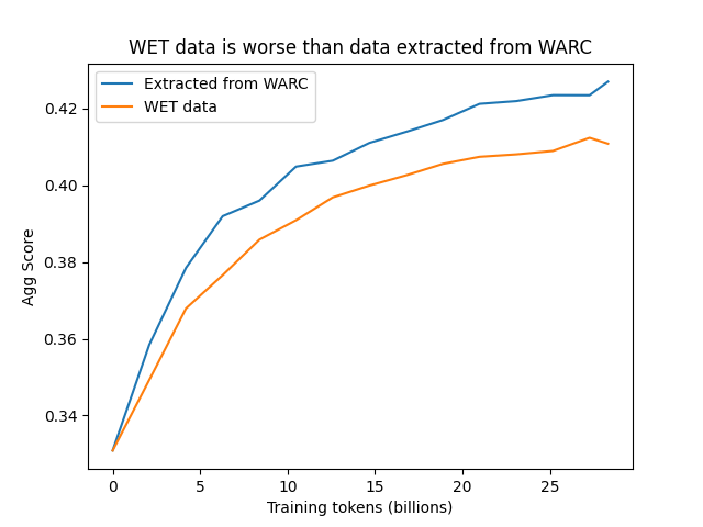 wet_comparison.png