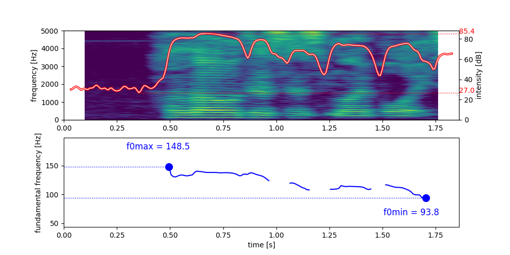 test_f0_db_analysis.png