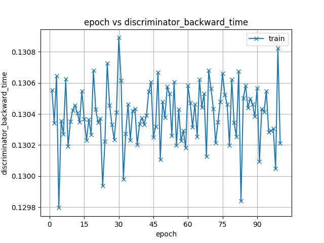 discriminator_backward_time.png