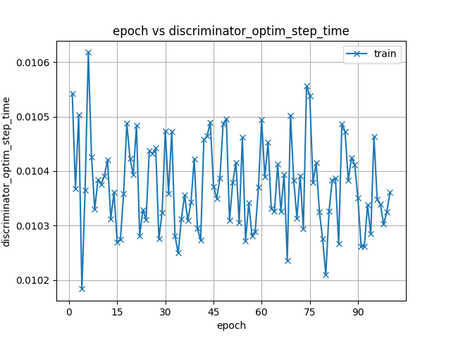 discriminator_optim_step_time.png