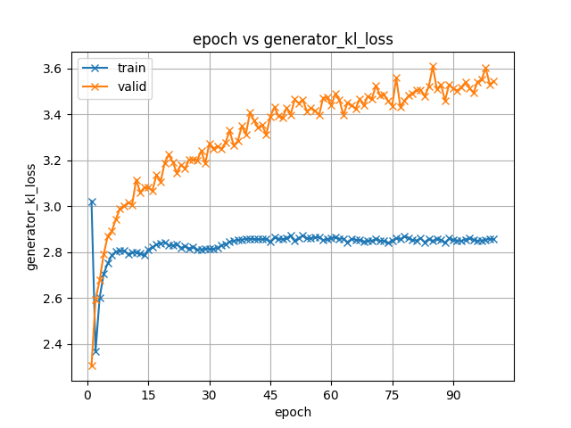 generator_kl_loss.png