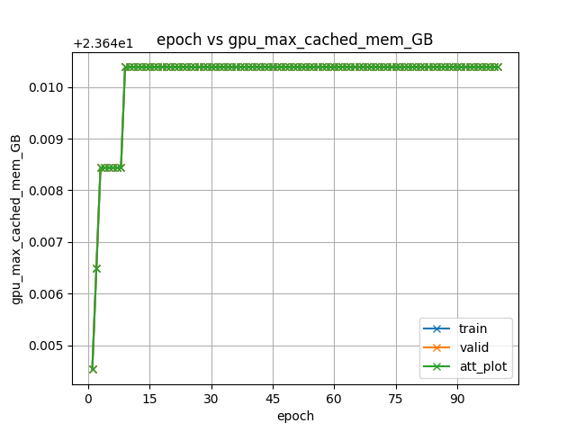 gpu_max_cached_mem_GB.png