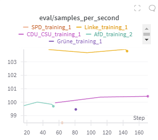 Samples per Second