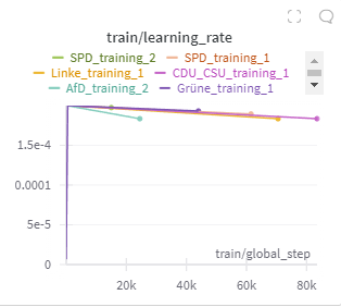 Learning Rate