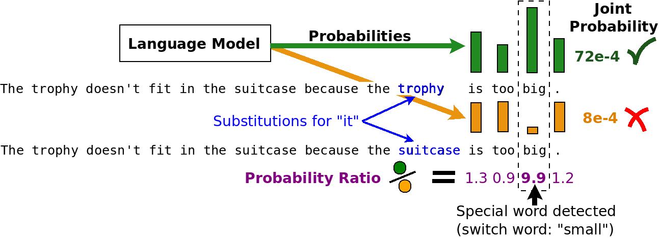 Figure 1. Overview of our method.