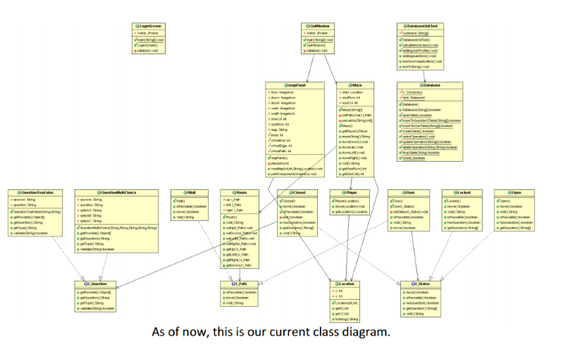 2ndIterationClassDiagram.png