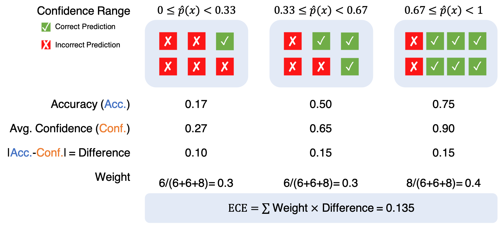 intro-metric-example.png