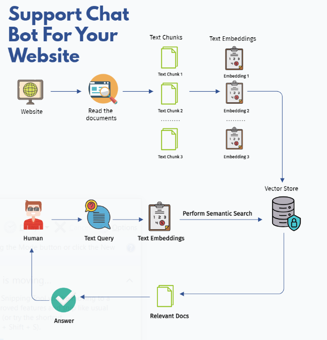 Support Chat Bot For Website.PNG